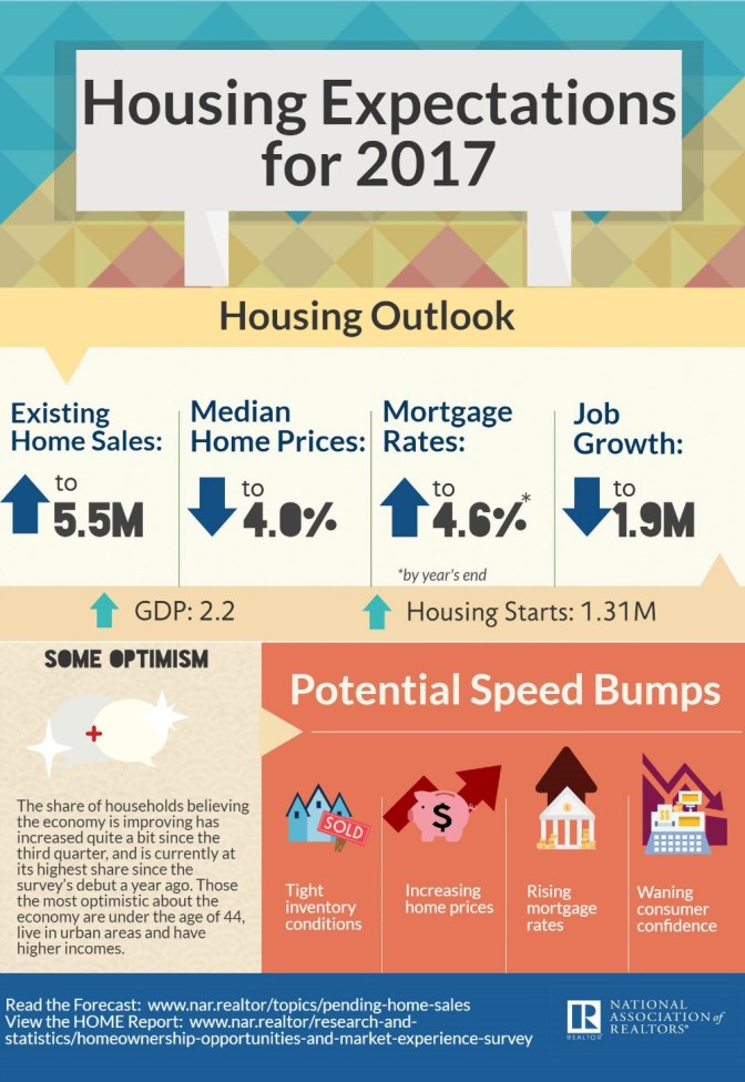 2017-housing-expectations-12-14-2016-1000w-1453h