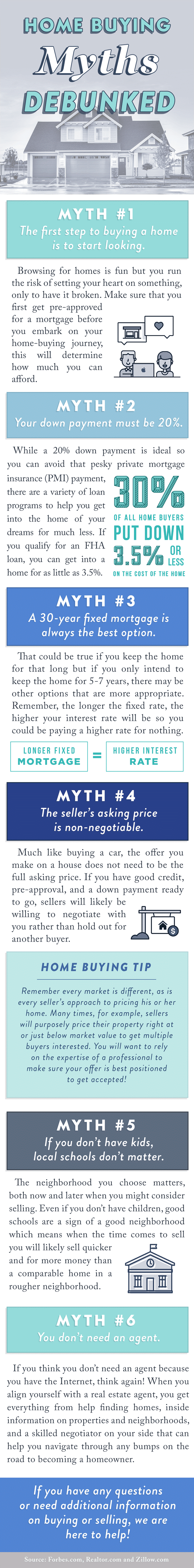 Home Buying Myths