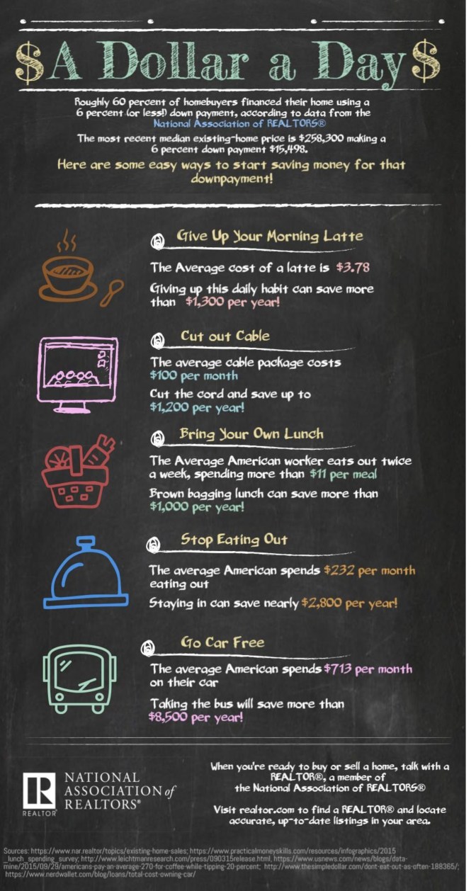 National Association of Realtors Downpayment Savings Ideas Infographic