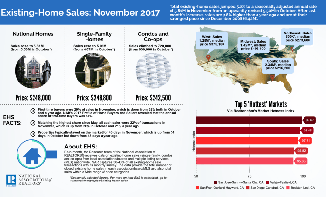 2017-11-ehs-infographic-12-20-2017-3840w-2322h