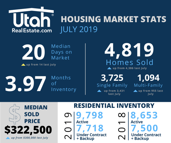 July-2019-Stats-URE